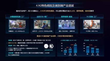 中國移動研究院成功展示4.9GHz自主設計小站，并完成真實環境大上行業務演示