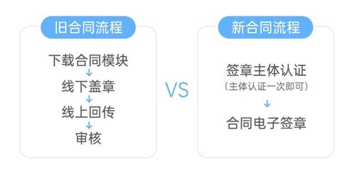 邁向無(wú)紙化辦公的第一步 移動(dòng)設(shè)備應(yīng)用軟件的革命性角色